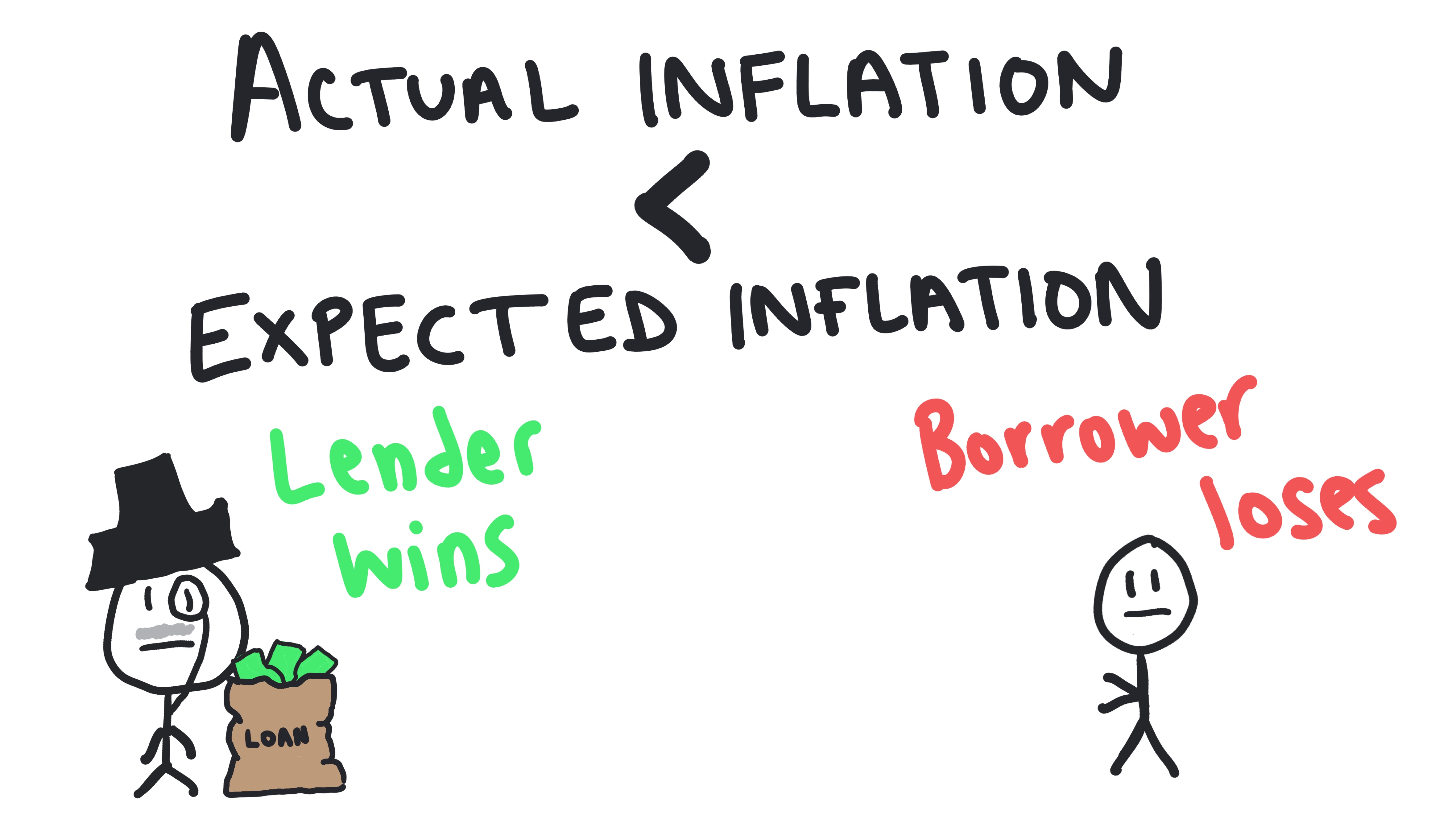 Real vs Nominal Interest Rates 26
